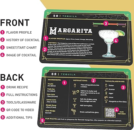 Cocktail History Flashcards